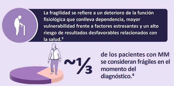 Fragilidad en el mieloma múltiple