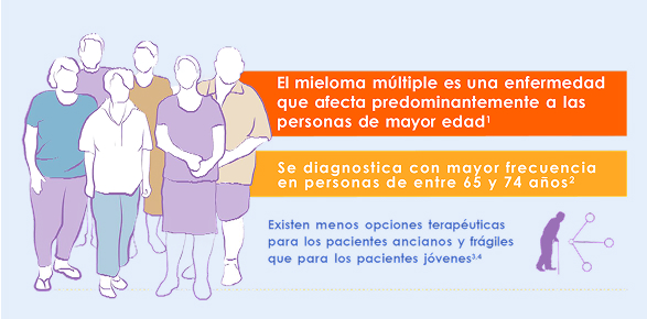 Población geriátrica